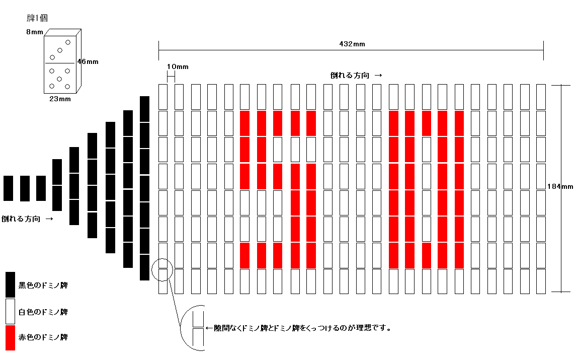 ドミノ倒しの絵の並べ方その１