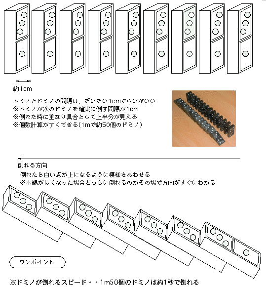 本線の並べ方