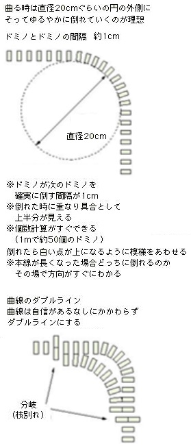 カーブの並べ方（小）