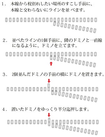 分岐の並べ方（小）