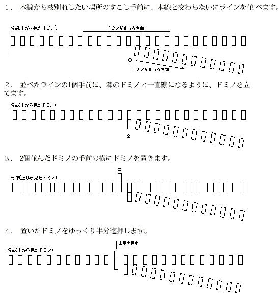 分岐の並べ方